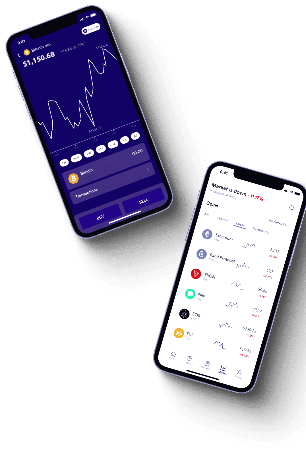 Skok Bitrow środowisko handlowe