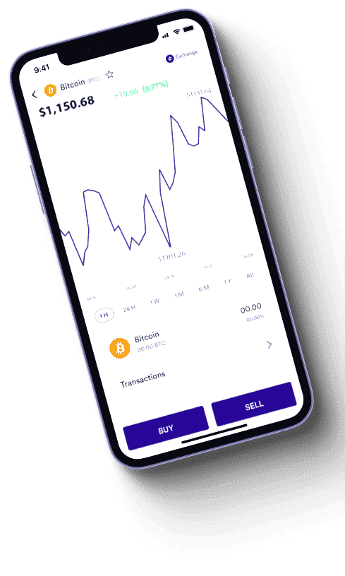 wizualizacja danych finansowych